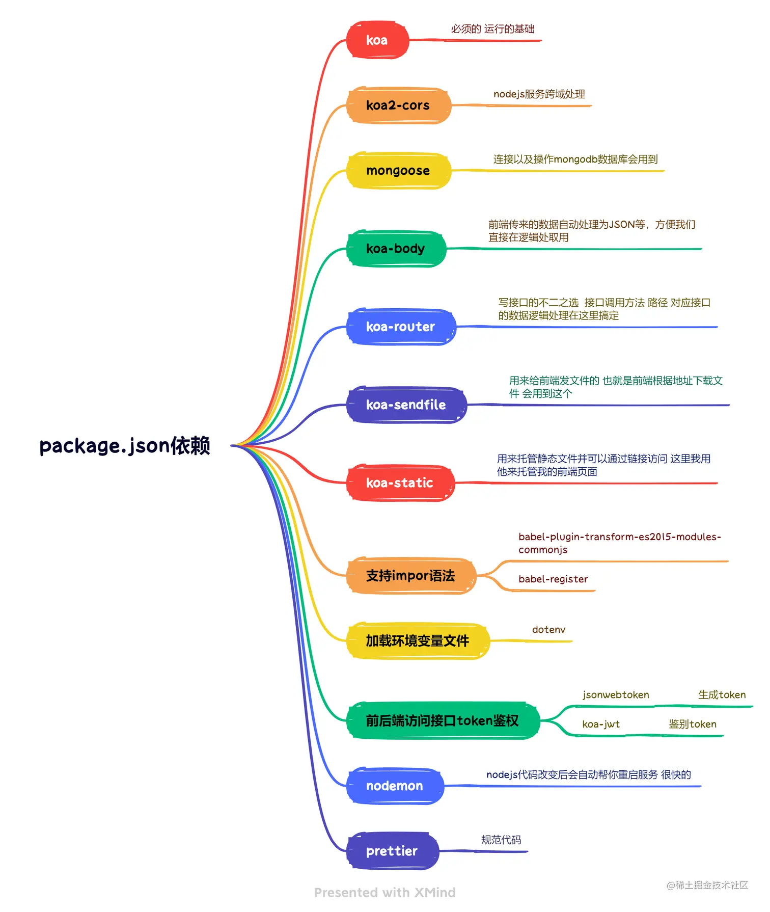 package.json依赖.png