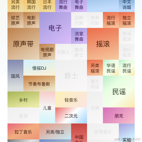 鸭鸭世界第一可爱于2022-12-30 01:28发布的图片