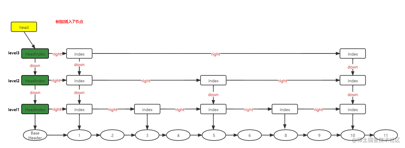 跳跃表插入步骤1.png