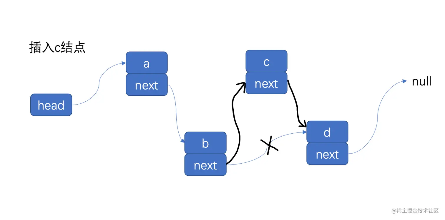 链表插入操作.png