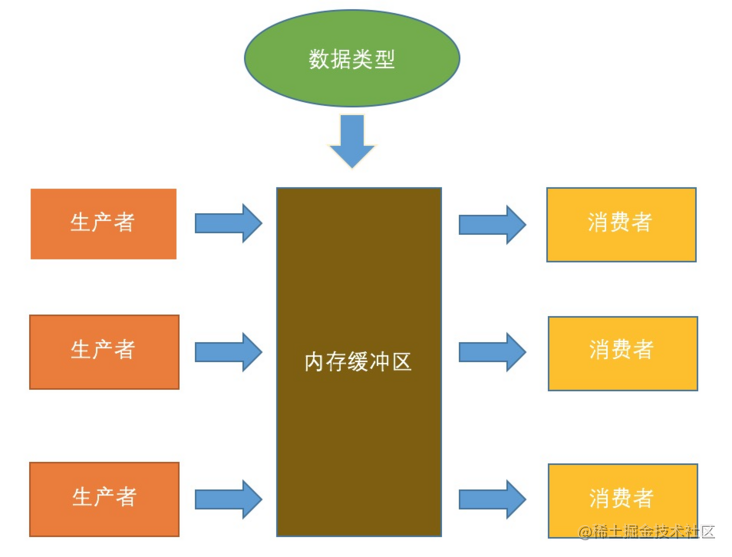 【孔乙已】生产者消费者有四样写法，你知道吗？-一一网