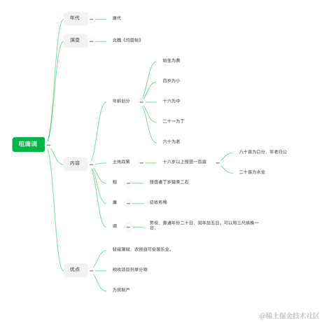卖菜_摊主于2023-05-07 23:33发布的图片