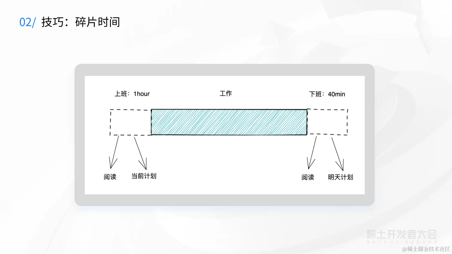 稀土创作者专场-李世奇-如何在繁重的工作中稳中向 (1)_24.png