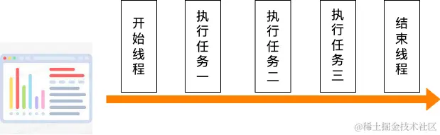 线程任务_kc9ht6b3Tv.png