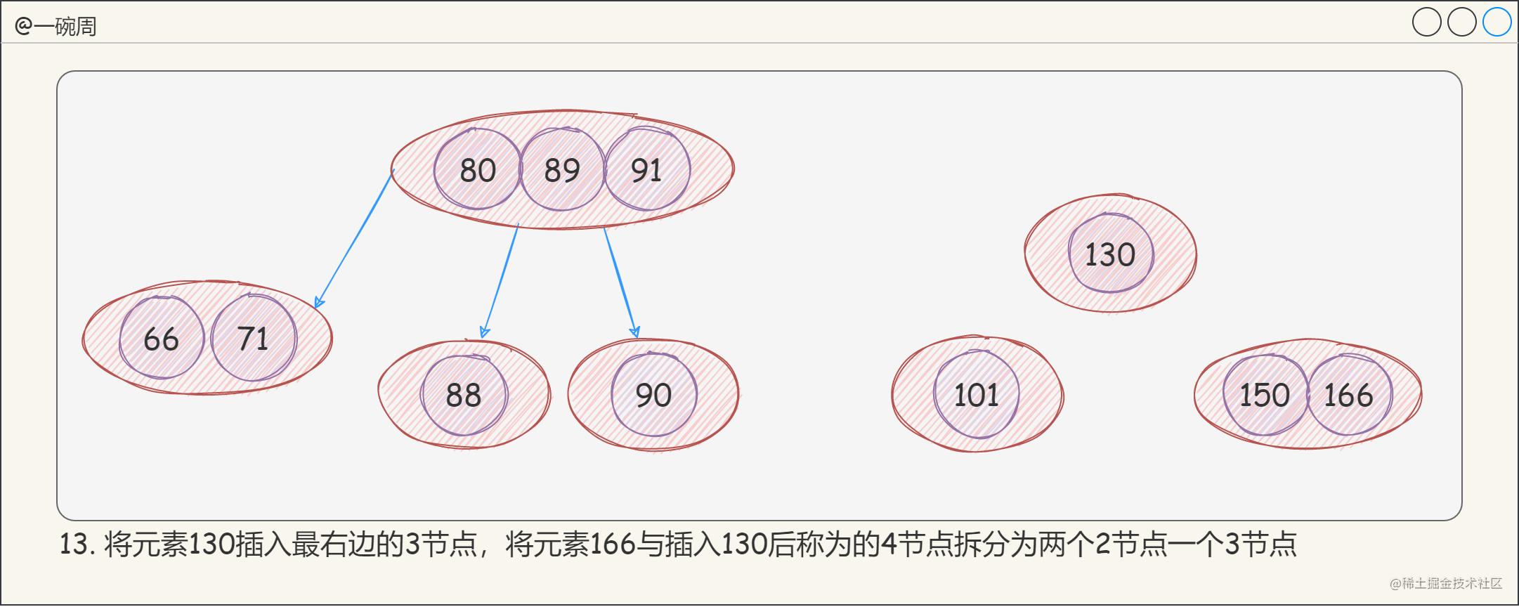 13_2-3-4樹的構建過程9_LM9eUf3FHO.png