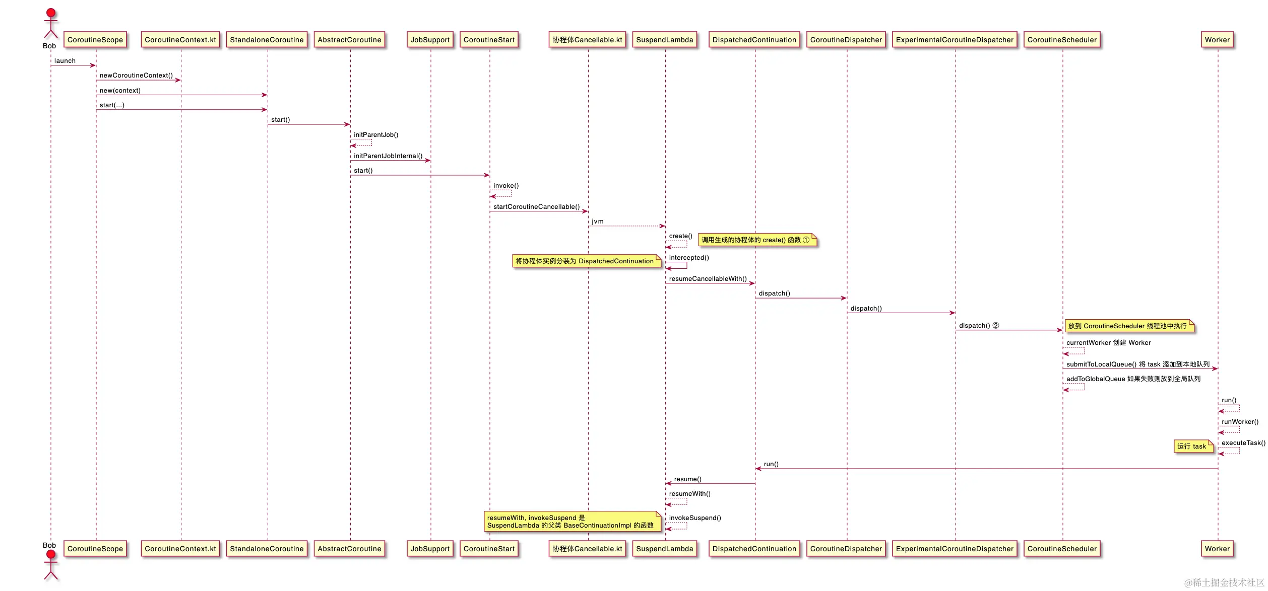 kotlin_corotinue_3.png
