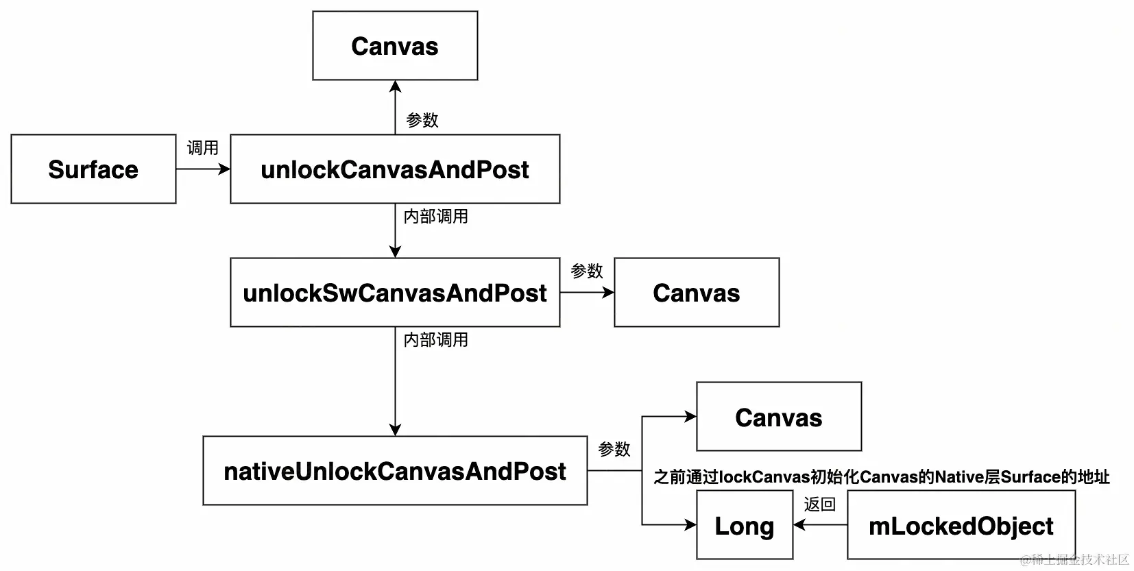 UML 图 (19)_edit_327462633056282.jpg