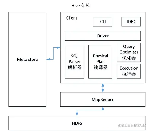 Hive架构.png