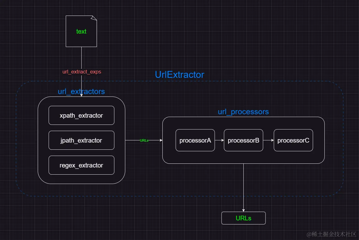 UrlExtractor.png
