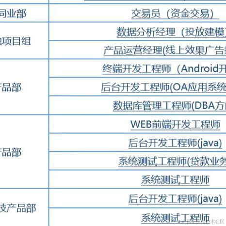 敲门砖计划于2022-06-20 10:21发布的图片