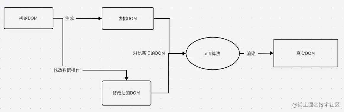 虚拟DOM.png