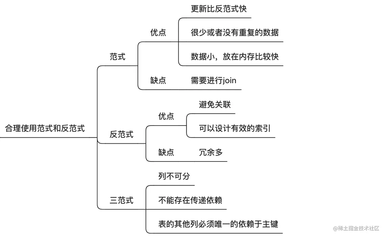 范式-反范式000657@2x.png