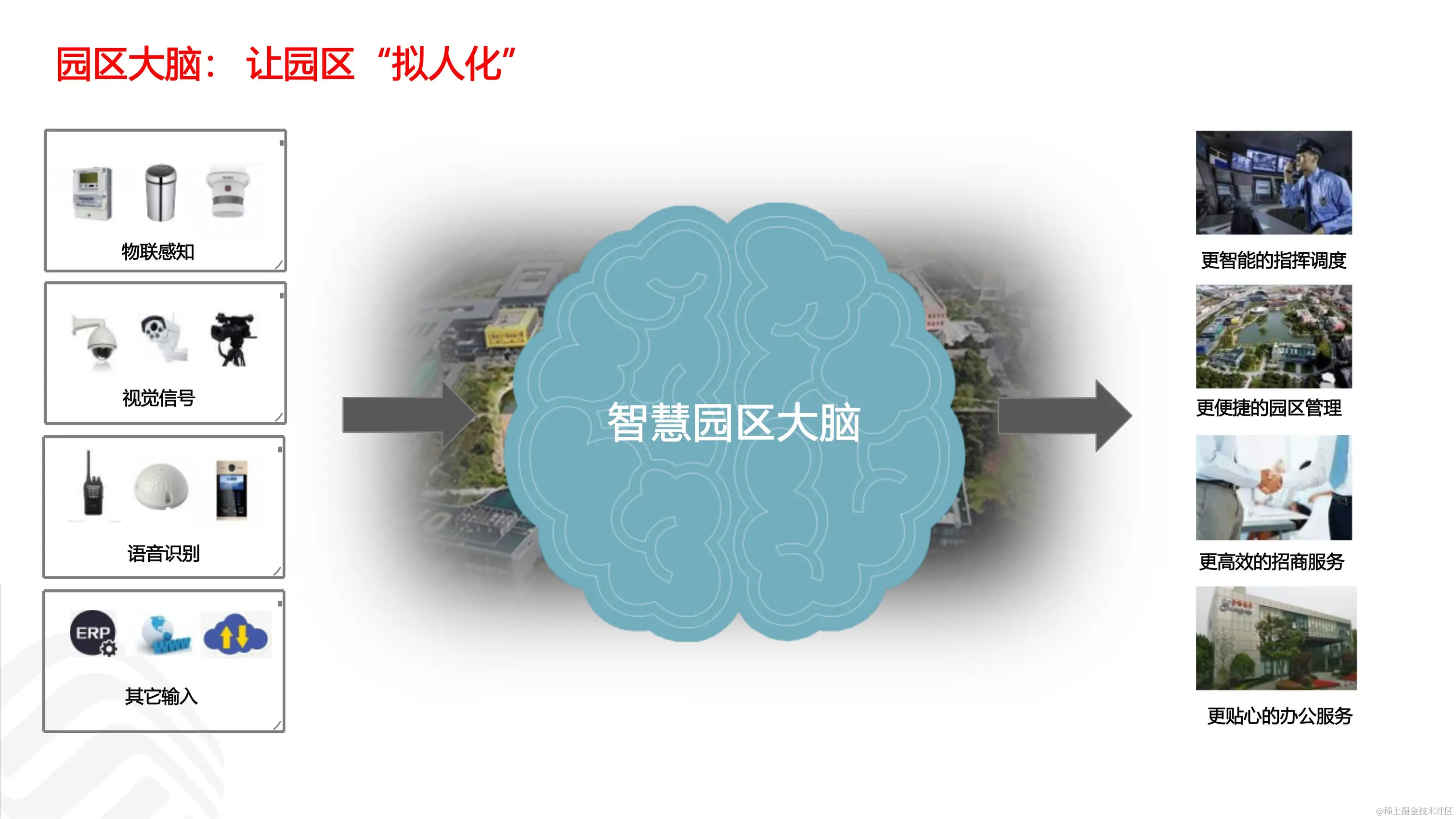 030916273410_05G智慧工业园区解决方案_2.jpg