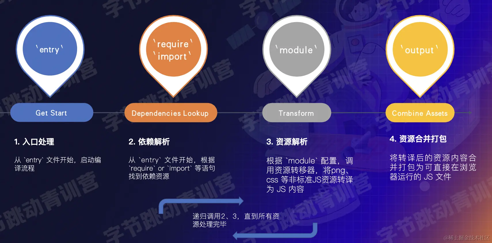 截屏2022-08-10 14.12.50.png