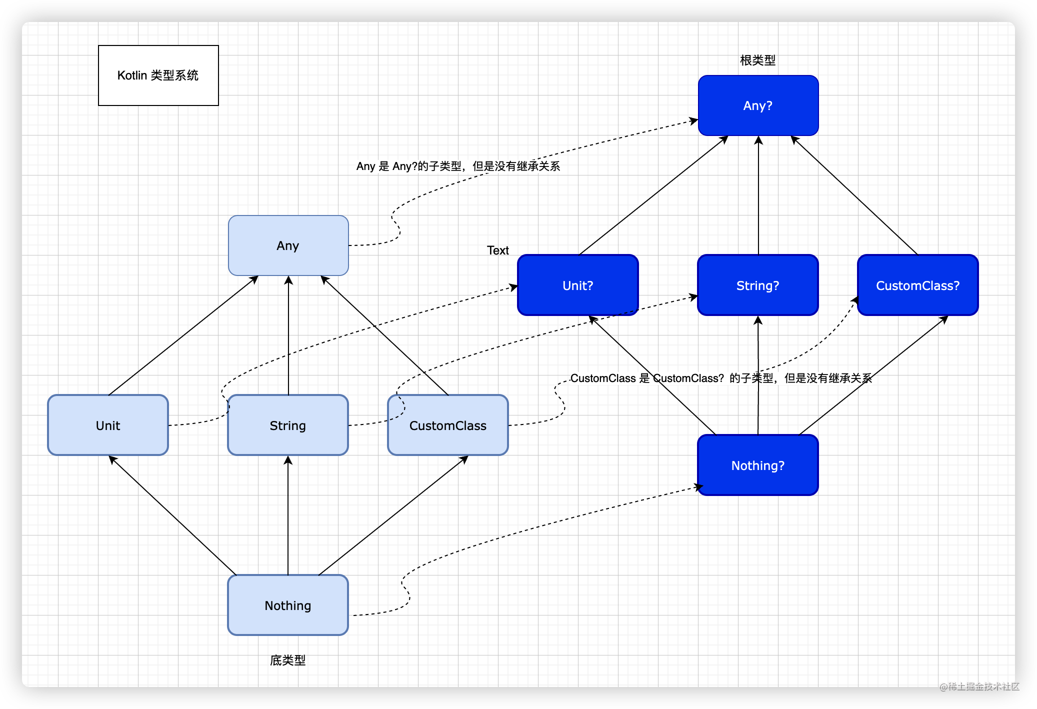 Kotlin 学习笔记面试