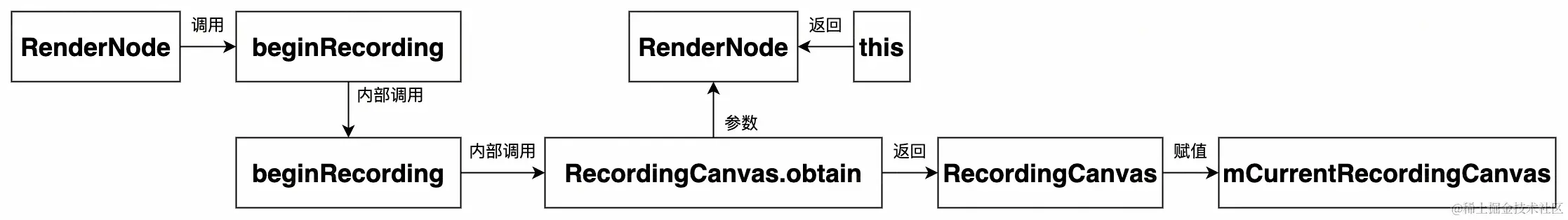 UML 图 (7)_edit_473162684256444.jpg