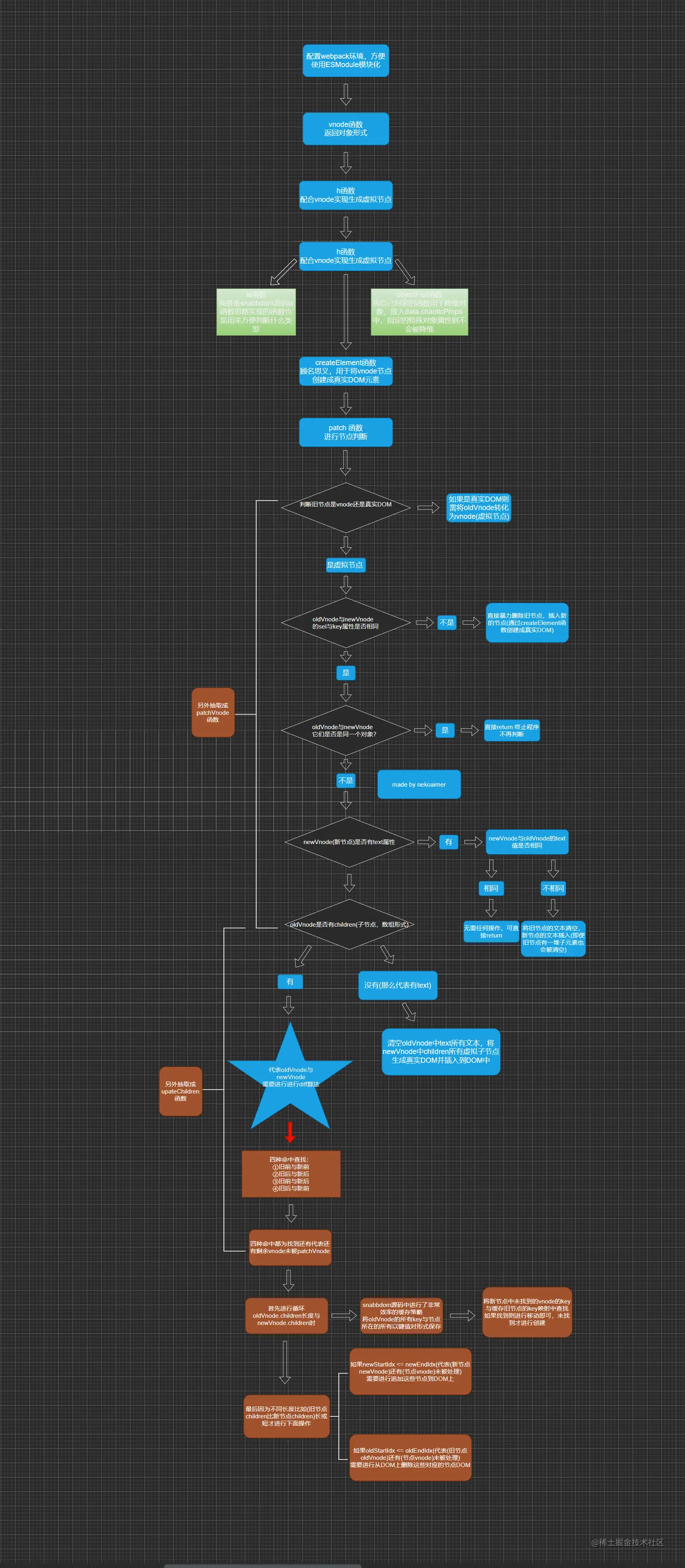 snabbdom-Flow-chart.png