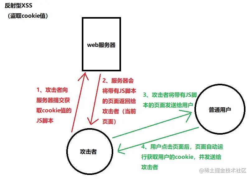 src=http_%2F%2Fimg2020.cnblogs.com%2Fblog%2F2124308%2F202012%2F2124308-20201224130206411-694155369.png&refer=http_%2F%2Fimg2020.cnblogs.jpg