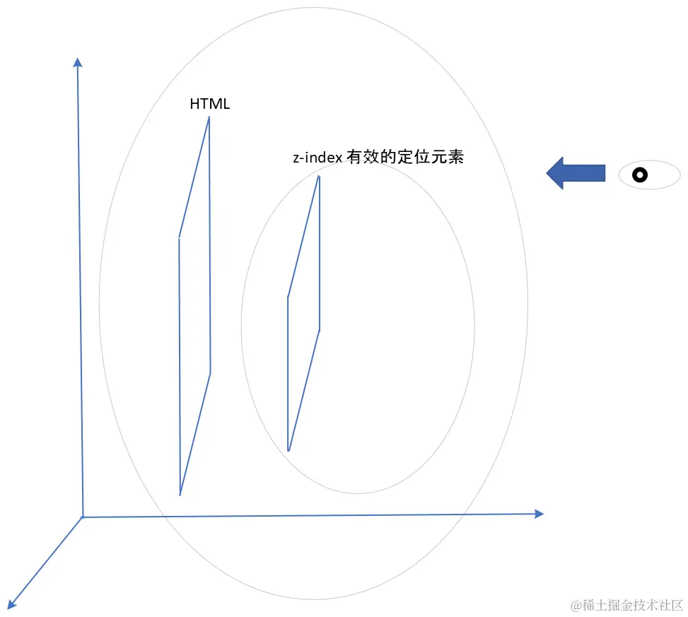 层叠水平 (1).png
