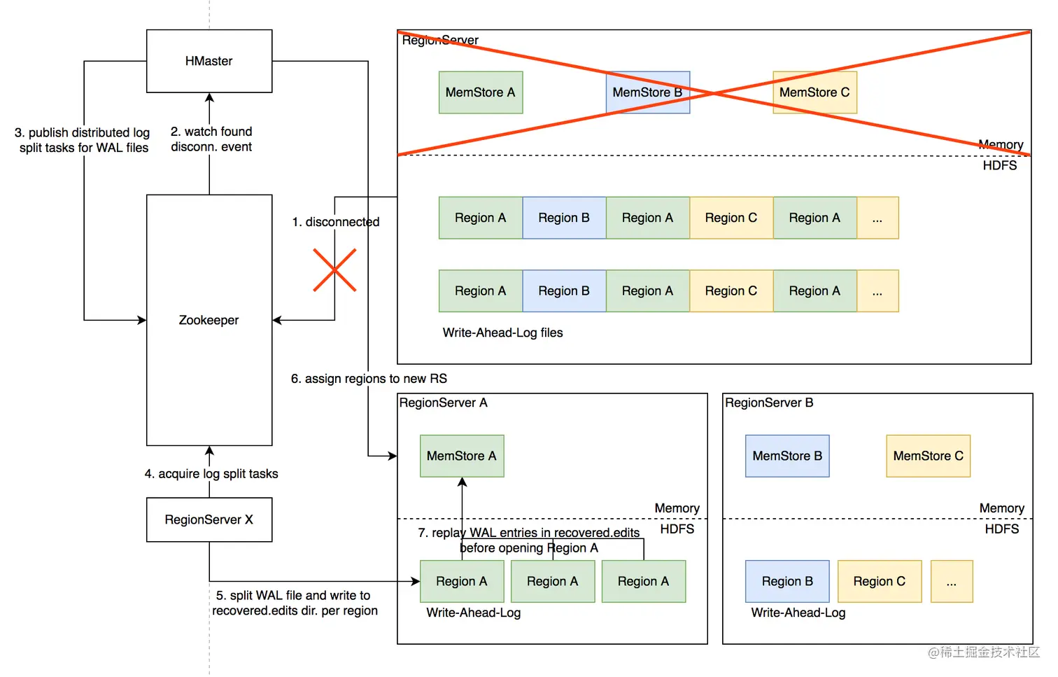 Distributed Log Split原理.png