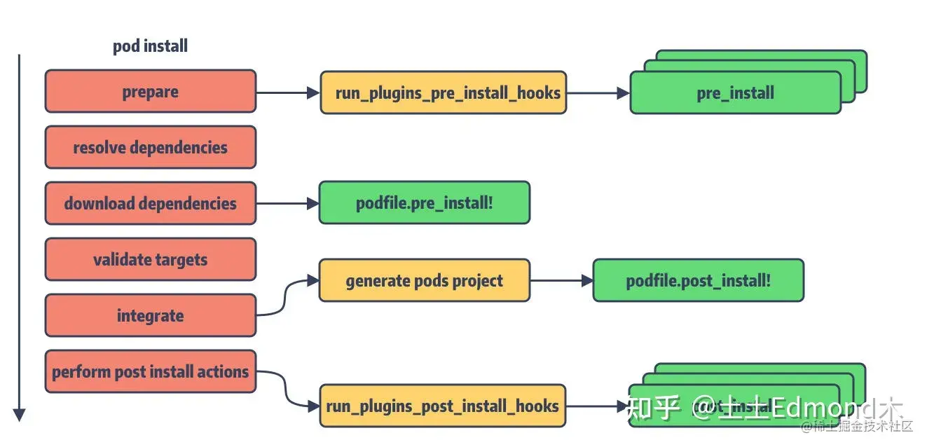 oodinstall.webp