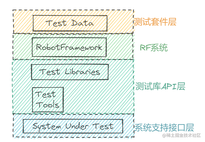 Python robot framework框架解析 - 掘金