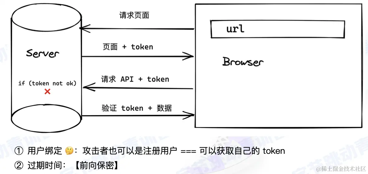 截屏2022-08-01 19.49.19.png