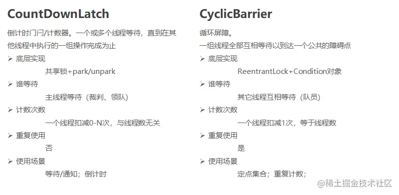 CountDownLatch和CyclicBarrier的区别.png