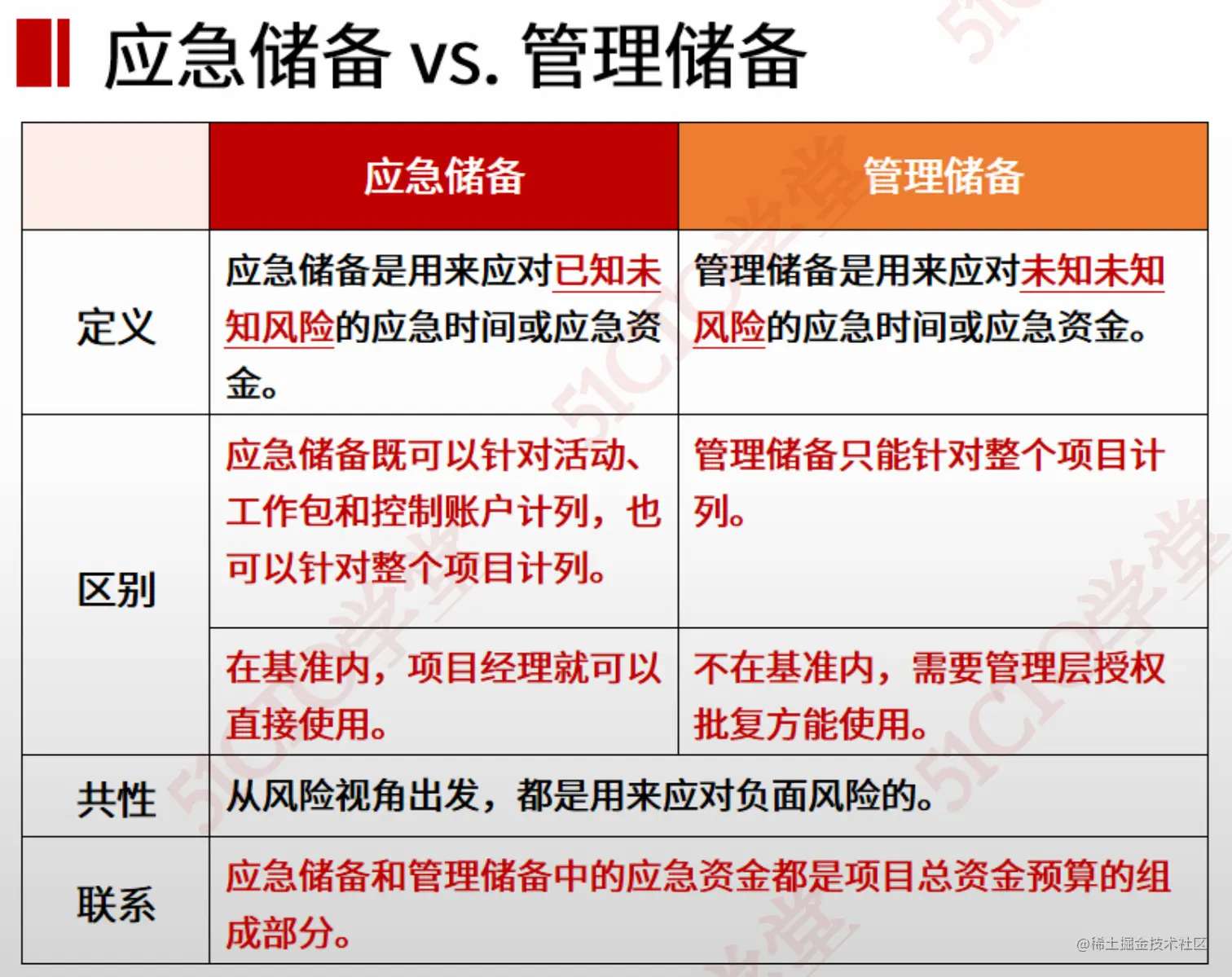 截屏2023-07-07 15.25.25.png