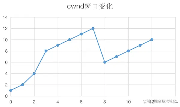 截屏2023-01-11 01.30.06.png