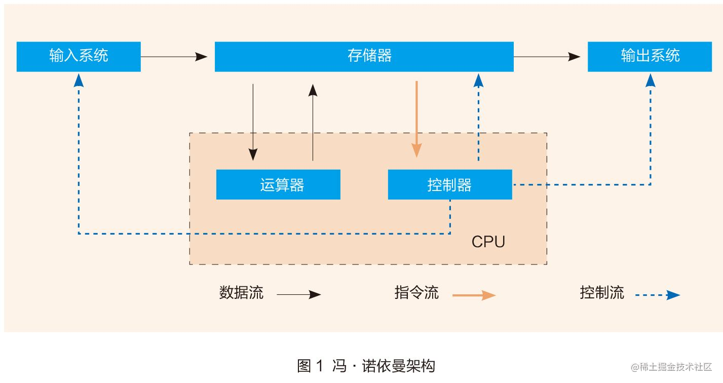 计算机基础