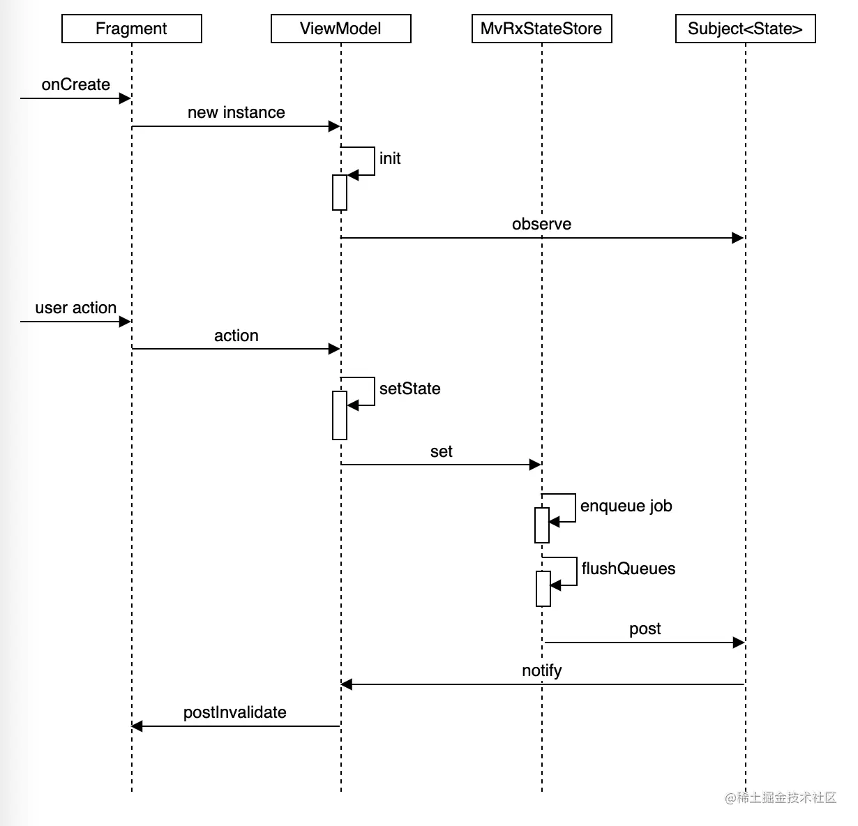 CleanShot 2022-04-01 at 17.49.27@2x.png