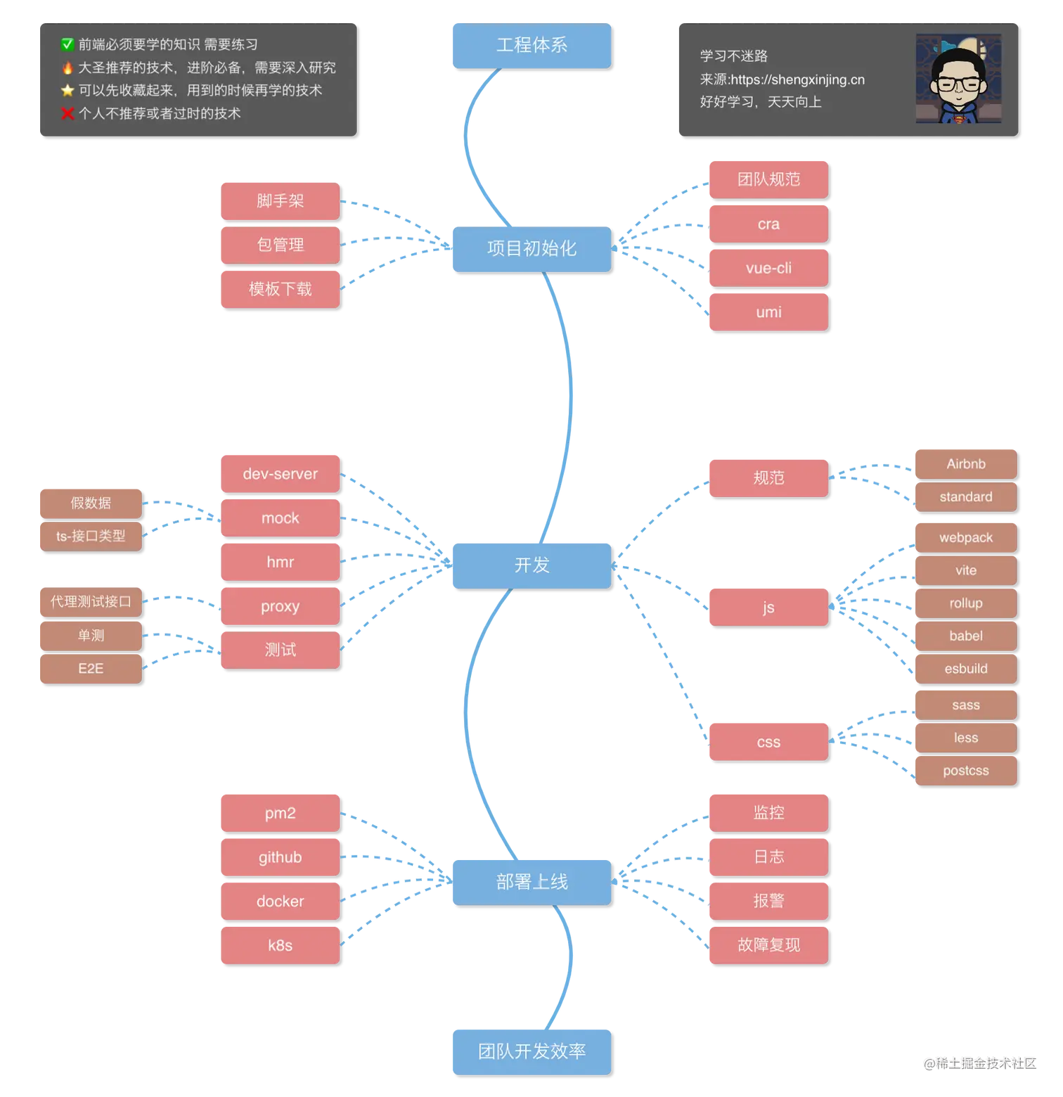 工程体系-1638807123933.png