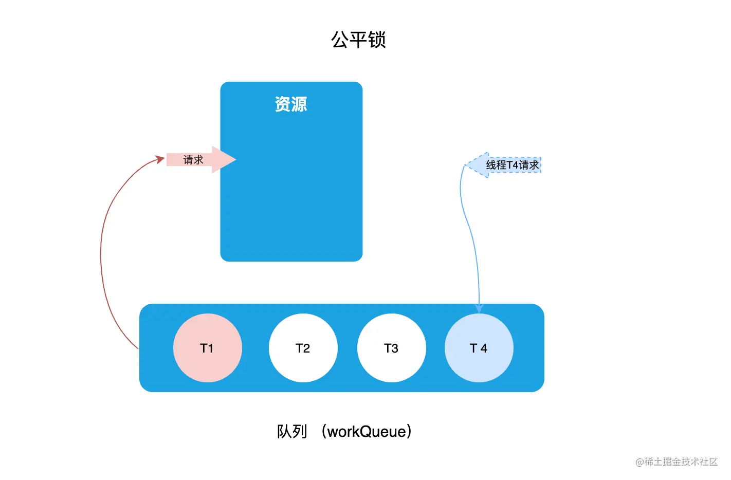 gongpingsuo.png
