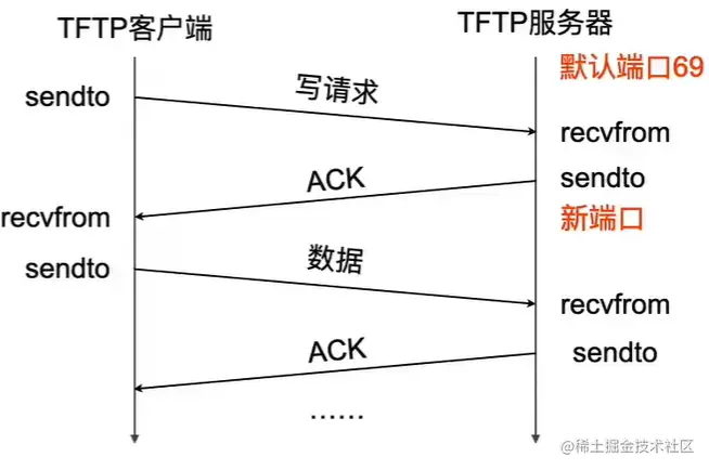 TFTP报文工作流程.png