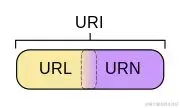 url_uri_urn关系图.png