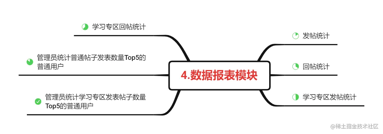 4.数据报表模块.png