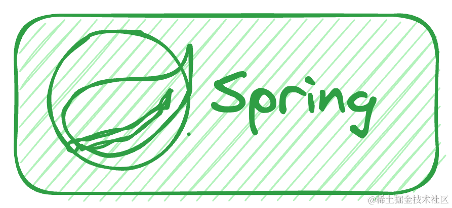 深入理解 Spring