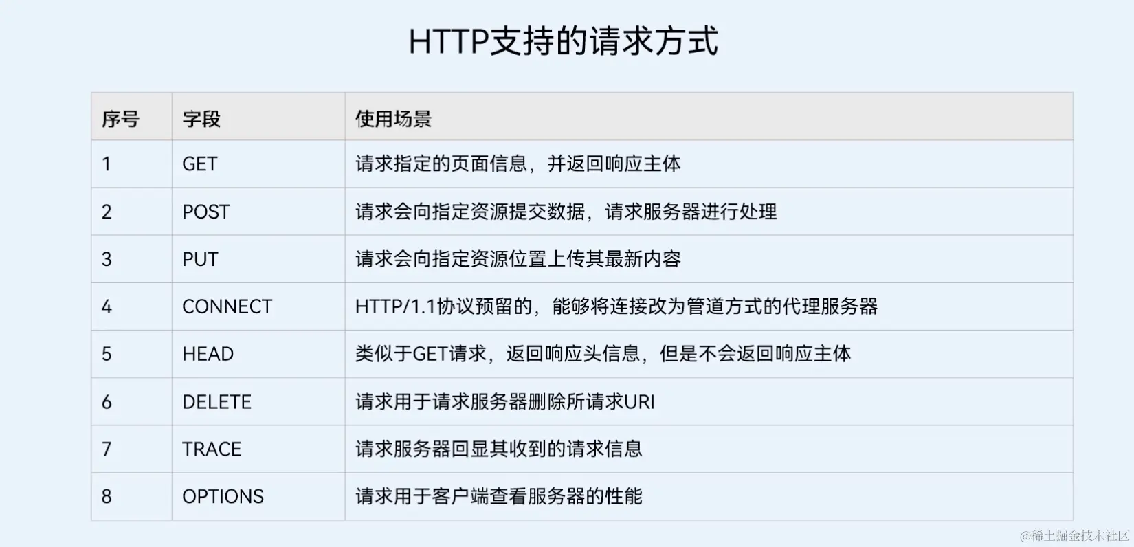 请求方式.png