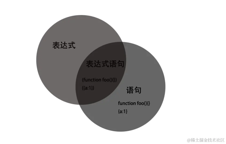 语句和表达式.png