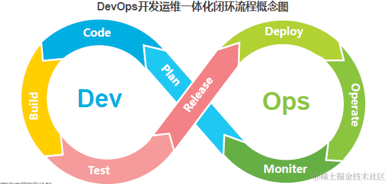 运维开发的成长之路