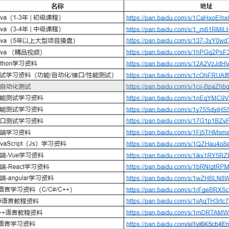 每次摸鱼都被发现于2021-11-24 09:51发布的图片