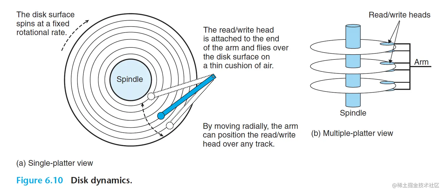 截屏2023-02-21 13.10.17.png