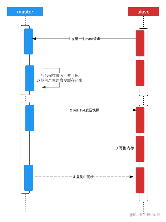 主从同步原理.png