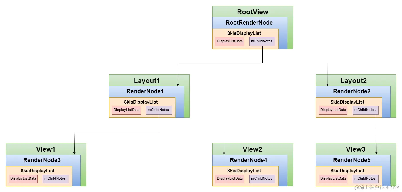 DisplayList树.png