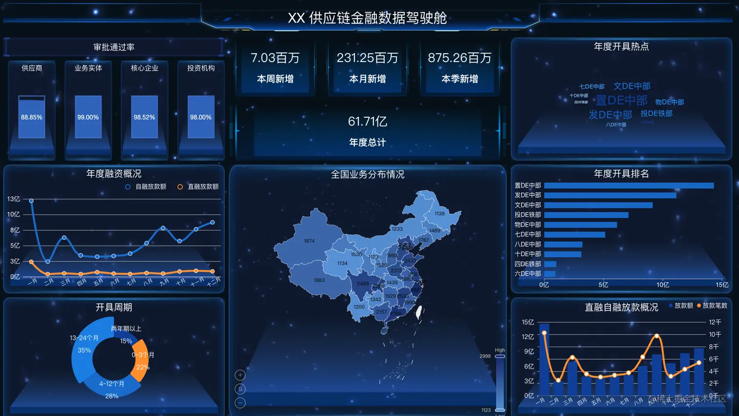 03-XX 供应链金融数据驾驶舱.png