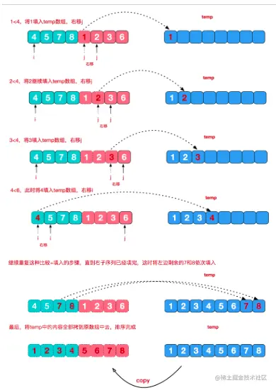单趟合并.png