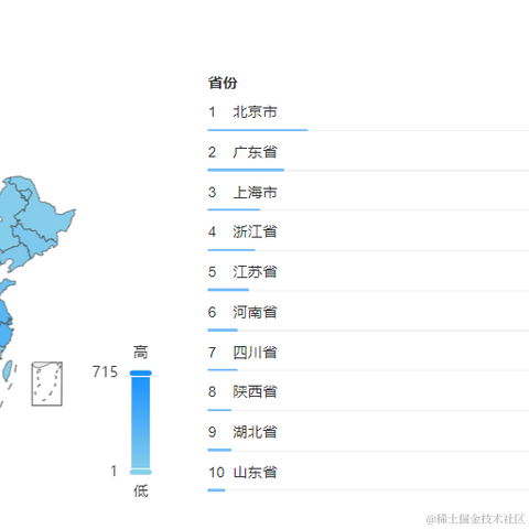 程序员王七七于2021-08-18 01:15发布的图片