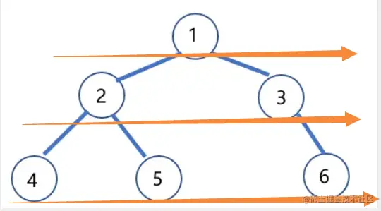 二叉树刷题记（七-二叉树的右侧视图-层次遍历）
