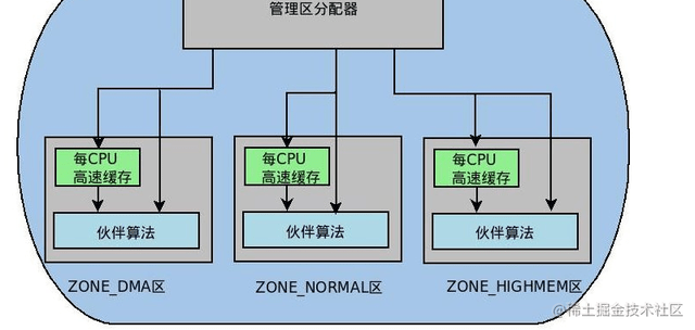 交换空间和虚拟内存的区别
